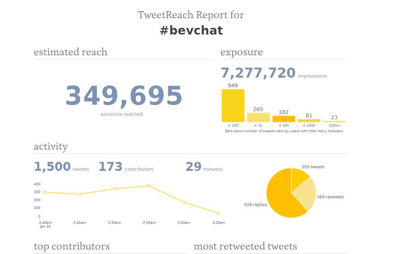BevChat-Tweet-Reach