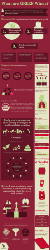 Wine.com Green Infographic